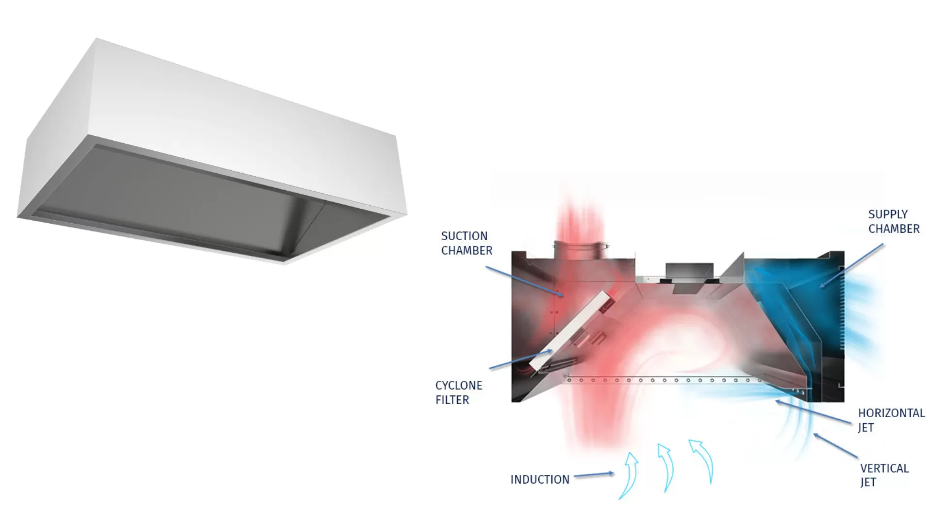 KHC - Professional condensing kitchen hood Specially designed for exhaust of water vapour and steam